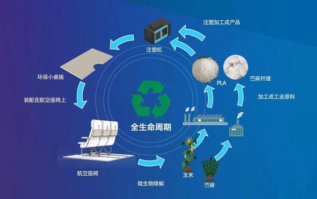 兩家公司正在合作開展一個(gè)可持續(xù)發(fā)展項(xiàng)目,開發(fā)并測試可用于.